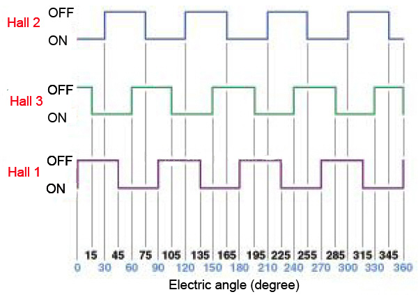 3 phase bldc motor drive circuit