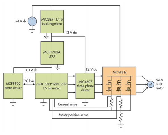 54V bldc motor control circuit