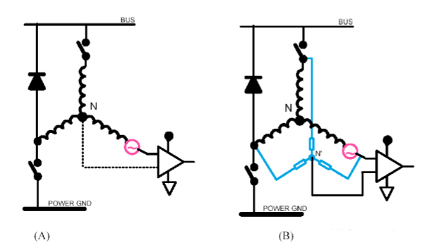 Back EMF crossing zero point