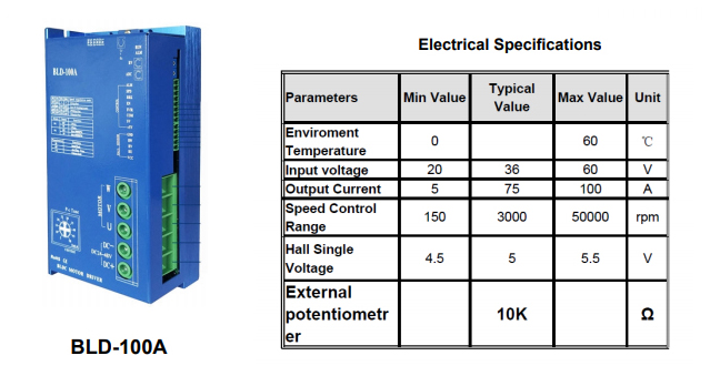 High performance BLDC motor controller