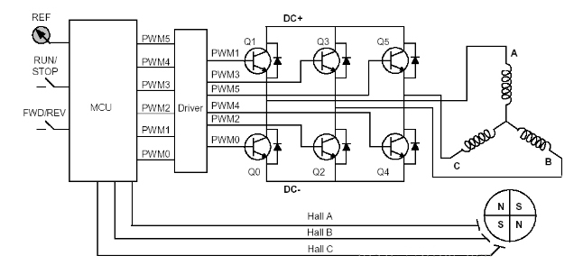 BLDC motor drive circuit