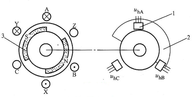 BLDC motor forward and reverse principle