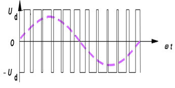 Equivalent diagram of sine wave and PWM wave