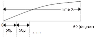 Internal angle calculation