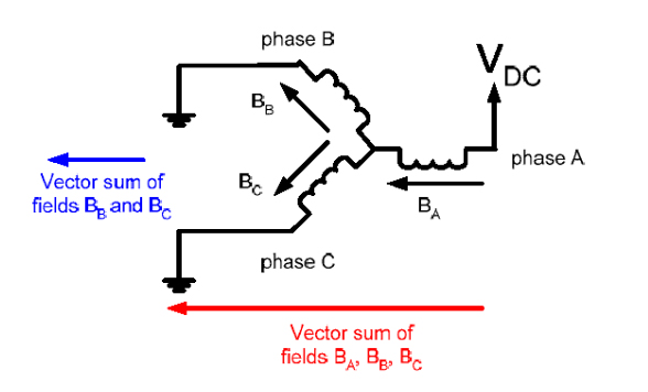 Location by variable sensing