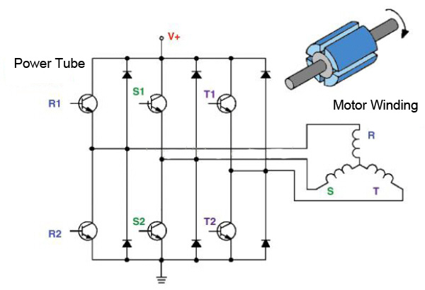 Output level state controlled by the hall sensor