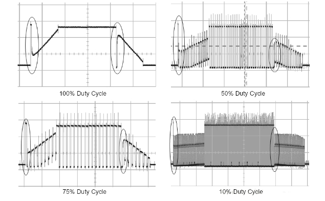 Peak voltage at the moment of phase change