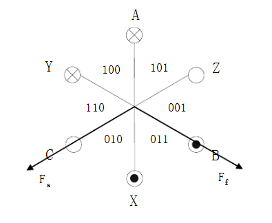 Rotor positioning