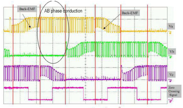 Voltage waveform effect